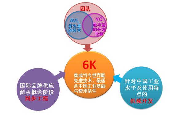 玉柴柴油机6k系列优势