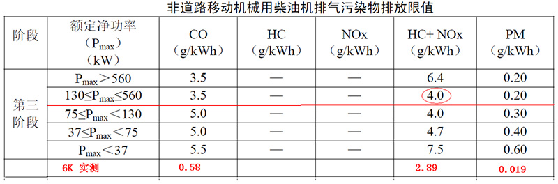 玉柴柴油机6K系列T3产品