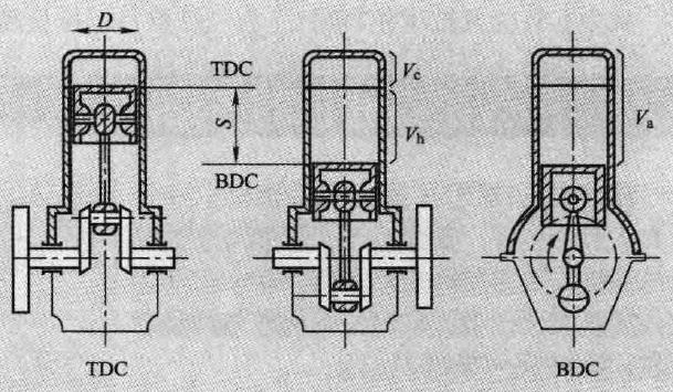 柴油机气缸术语