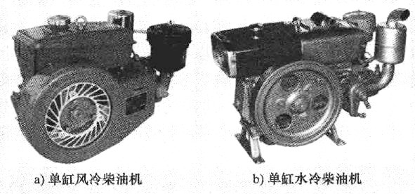 单缸柴油机外形示意