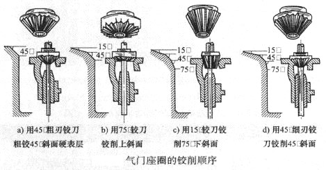 气门座圈的铰削顺序