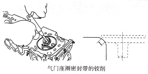 气门座圈密封带