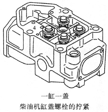 柴油机缸盖螺栓