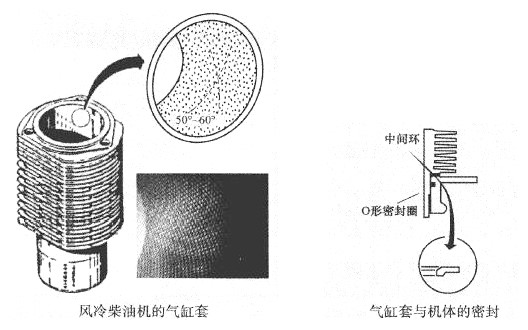 柴油机气缸套特点