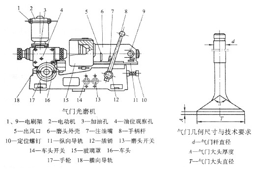 柴油发电机气门