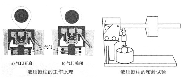 柴油发电机液压挺柱