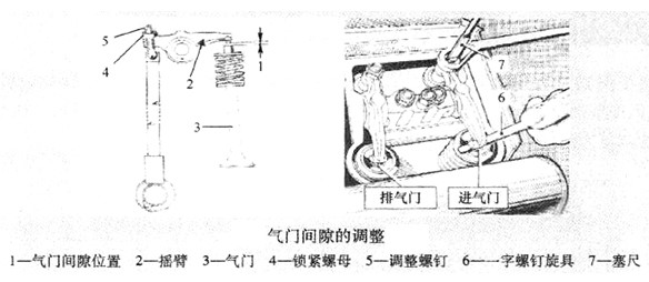 柴油机