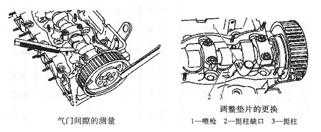 气门间隙的测量