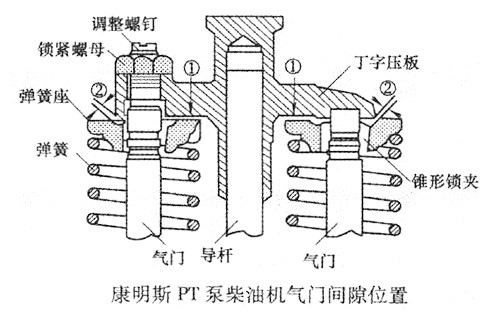 康明斯PT泵柴油机气门间隙位置