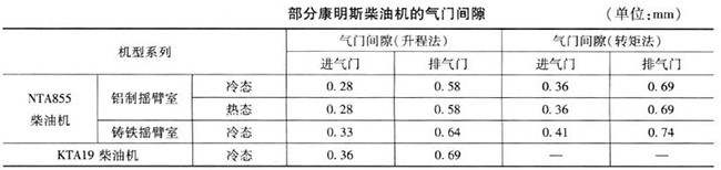 部分康明斯柴油机的气门间隙