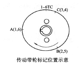 传动带轮标记位置示意