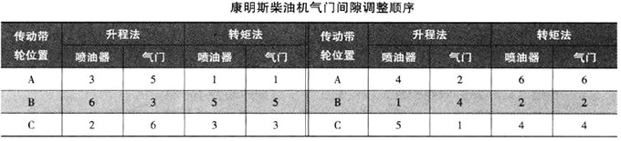 康明斯柴油机气门间隙调整顺序