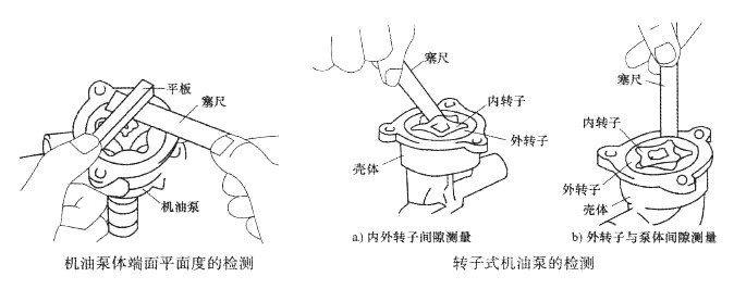 机油泵体端面平面度的检测