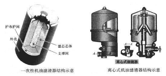 一次性机油滤清器