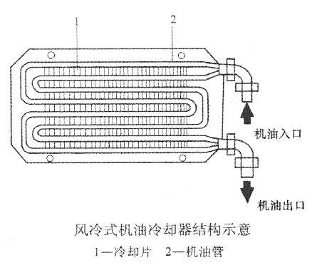 风冷式机油冷却器