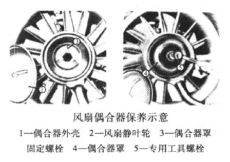 风扇偶合器保养