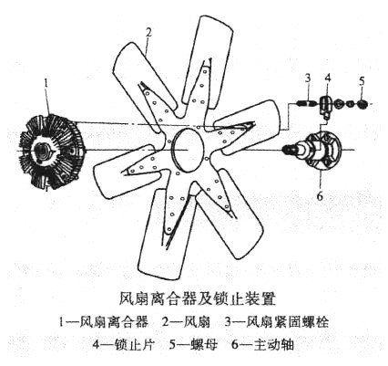 风扇离合器及锁止装置