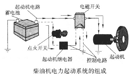 柴油机电力起动系统的组成