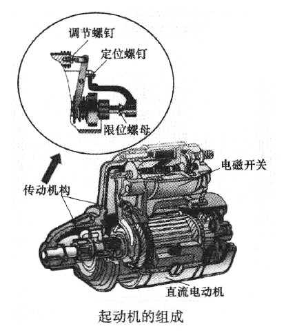 起动机的组成