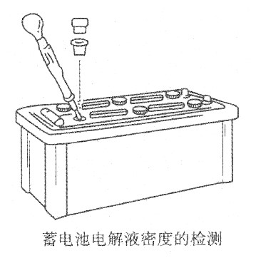 蓄电池电解液密度