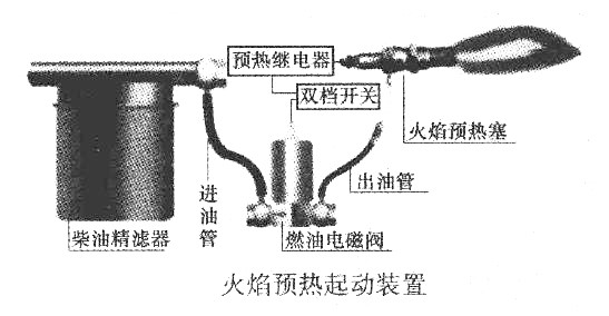 火焰预热起动装置