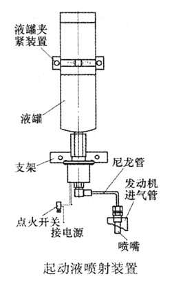 起动液喷射装置