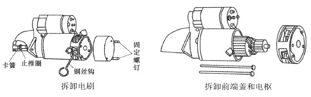 起动机分析与组装