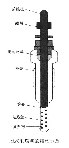 闭式电热塞的结构示意