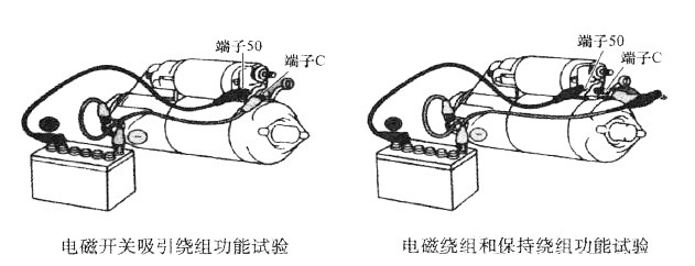 起动机电磁开关吸引绕组