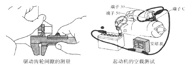 驱动齿轮间隙的测量