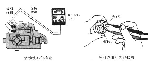 活动铁心的检查