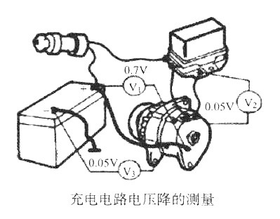 充电电路电压降的测量