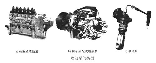 柴油机喷油泵的类型
