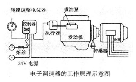 电子调速器的工作原理