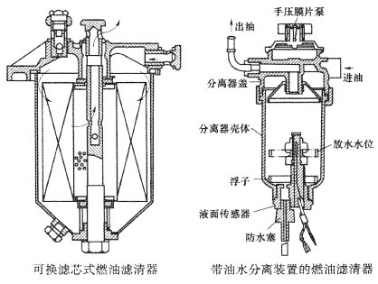 燃油滤清器