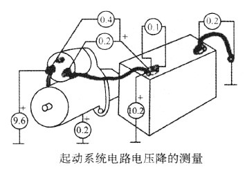 发电机起动系统电路压降测试