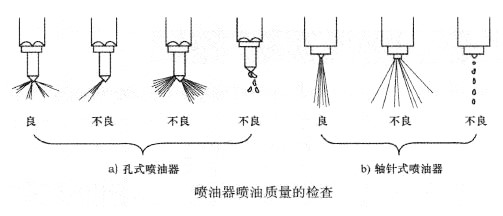 喷油器喷油质量的检查 喷油器喷油质量的检查