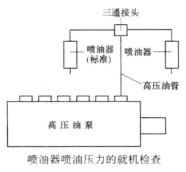 喷油器喷油压力的就机检查