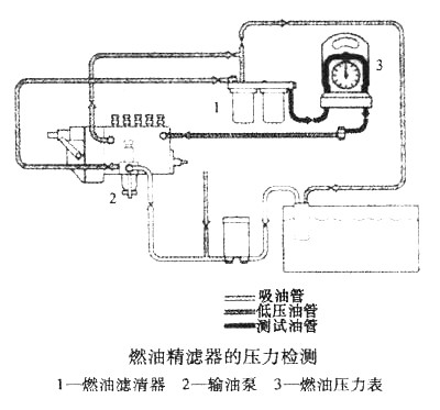 燃油精滤器的压力检测 燃油精滤器的压力检测