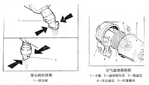 空气滤清器