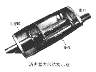 消声器内部结构示意 消声器内部结构示意