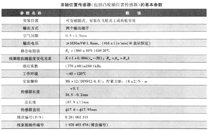 曲轴位置传感器