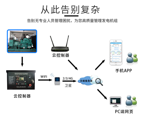 顶博云远程管理系统