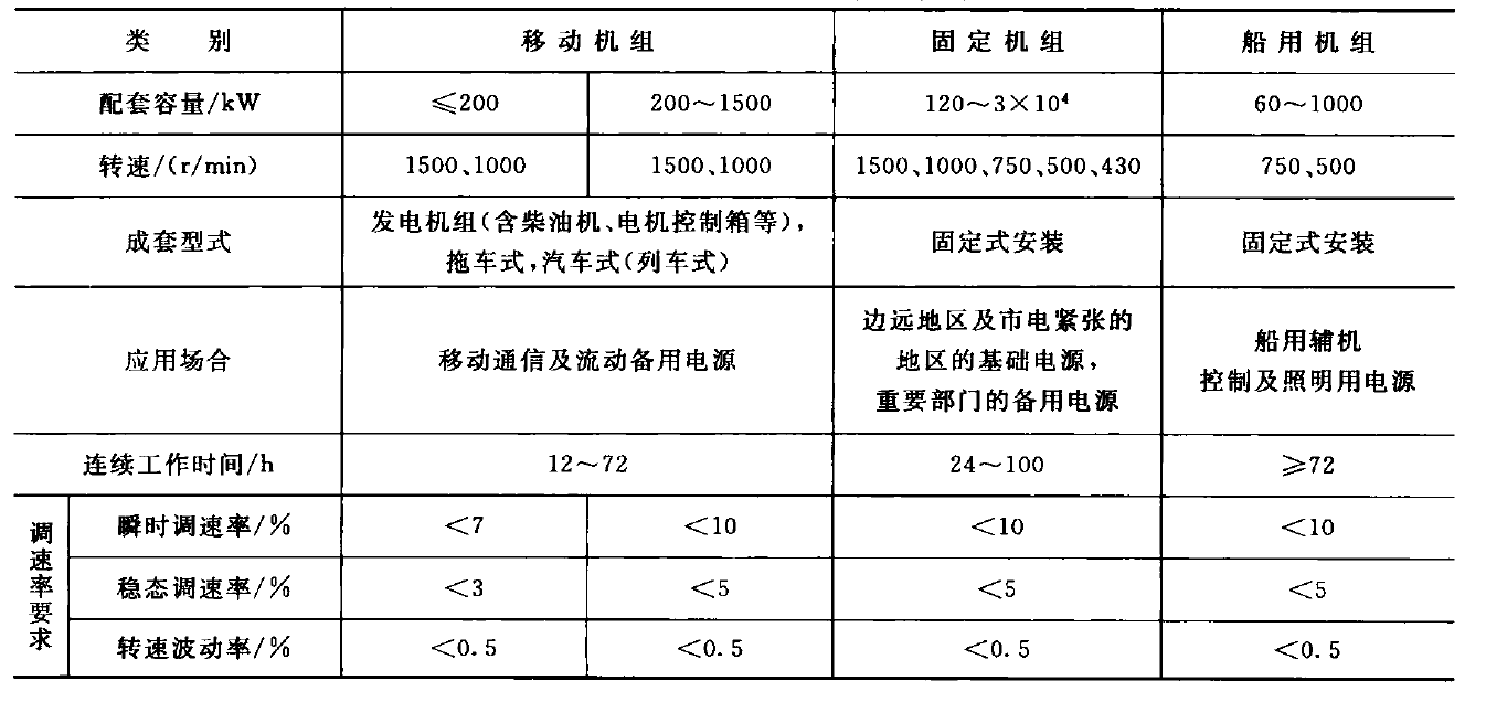 柴油发电机配套特点