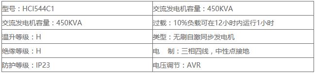 HCI544C1斯坦福发电机技术参数