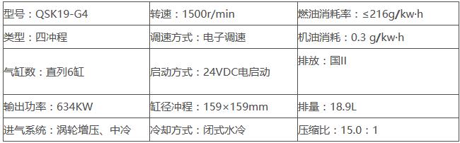 康明斯QSK19-G4柴油机主要技术参数