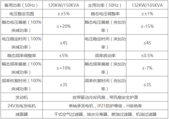 120kw沃尔沃发电机组技术参数