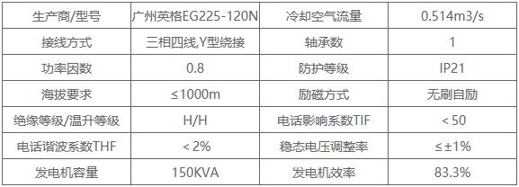 英格发电机EG225-120N参数