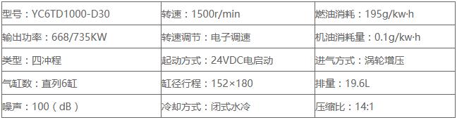 YC6TD1000-D30柴油机主要参数