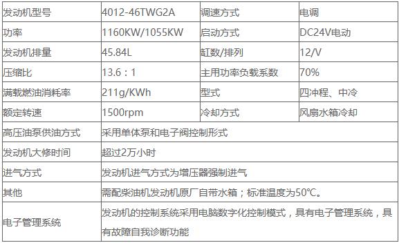 4012-46TWG2A珀金斯发动机技术参数